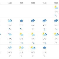 Vremenska prognoza Osijek