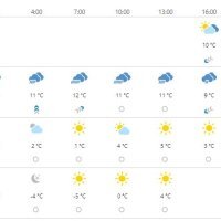 Vremenska prognoza Rijeka