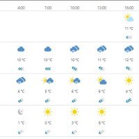 Vremenska prognoza Split