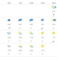 Vremenska prognoza Varaždin
