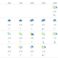 Vremenska prognoza Virovitica