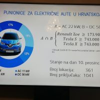 Renault ZOE - hrvatska prezentacija