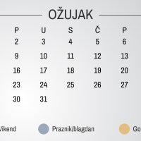 Ožujak