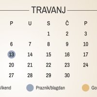 Travanj