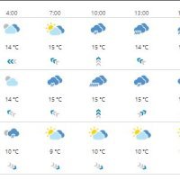 Vremenska prognoza Dubrovnik