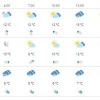 Vremenska prognoza Osijek