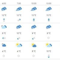 Vremenska prognoza Rijeka