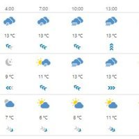Vremenska prognoza Split