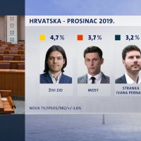 Crobarometar 25. prosinca