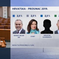 Crobarometar 25. prosinca