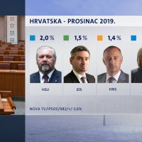Crobarometar 25. prosinca