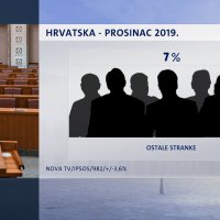 Crobarometar 25. prosinca