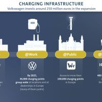 Volkswagenova infrastruktura