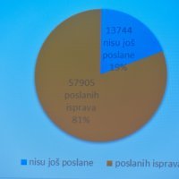 Ministrica Divjak predstavila rezultate procesa provjere vjerodostojnosti diploma