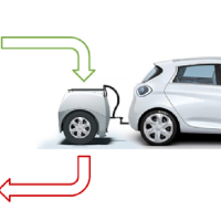 Prikolica s dodatnom baterijom