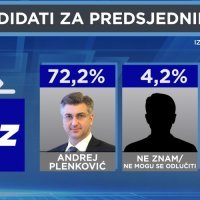 HRrejting izbori u HDZ-u