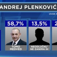 HRrejting izbori u HDZ-u