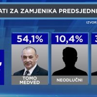 HRrejting izbori u HDZ-u