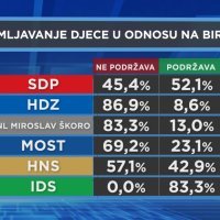 HRejting udomljavanje
