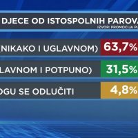 HRejting udomljavanje