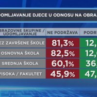 HRejting udomljavanje