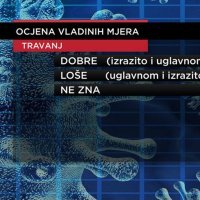 Ocjena vladinih mjera