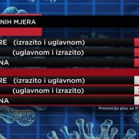 Ocjena vladinih mjera