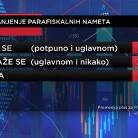 Ocjena vladinih mjera