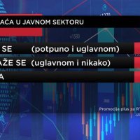 Ocjena vladinih mjera