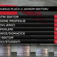 Ocjena vladinih mjera