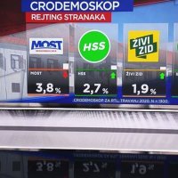 Crodemoskop - travanj
