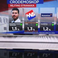 Crodemoskop - travanj