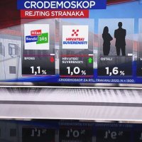 Crodemoskop - travanj