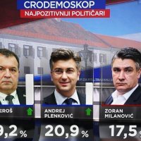 Crodemoskop - travanj