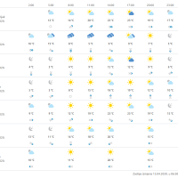 Vremenska prognoza Osijek