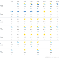Vremenska prognoza Rijeka