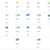 Vremenska prognoza Dubrovnik