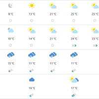 Vremenska prognoza Osijek