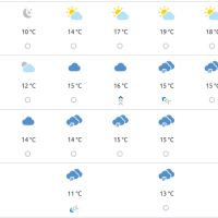 Vremenska prognoza Rijeka