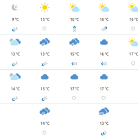 Vremenska prognoza Split