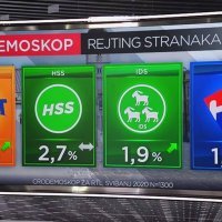RTL Cro Demoskop stranke
