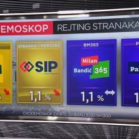 RTL Cro Demoskop stranke
