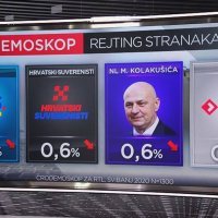 RTL Cro Demoskop stranke