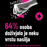 Zagreb Pride - Nasilje