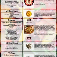 Prijedlog prehrane 5. dan