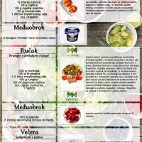 Prijedlog prehrane 4. dan