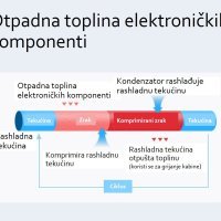Otpadna toplina elektroničkih komponenti
