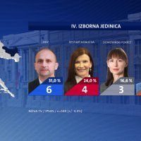 Istraživanje Nove TV