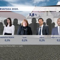 Crobarometar