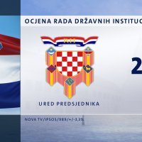 Rad državnih institucija